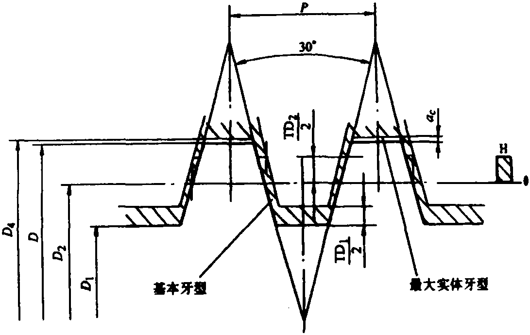 二、梯形螺紋(GB/T5796.1—1986)